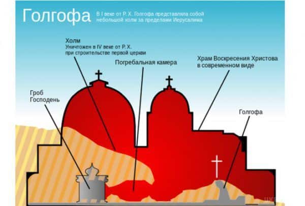 храм гробу Господнього