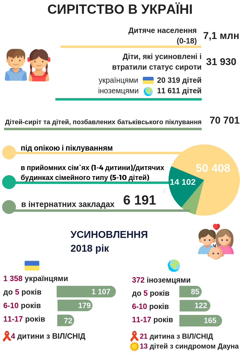 День усиновлення