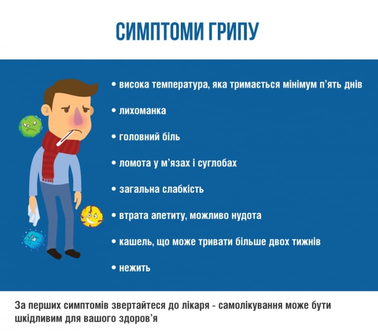 симптоми грипу