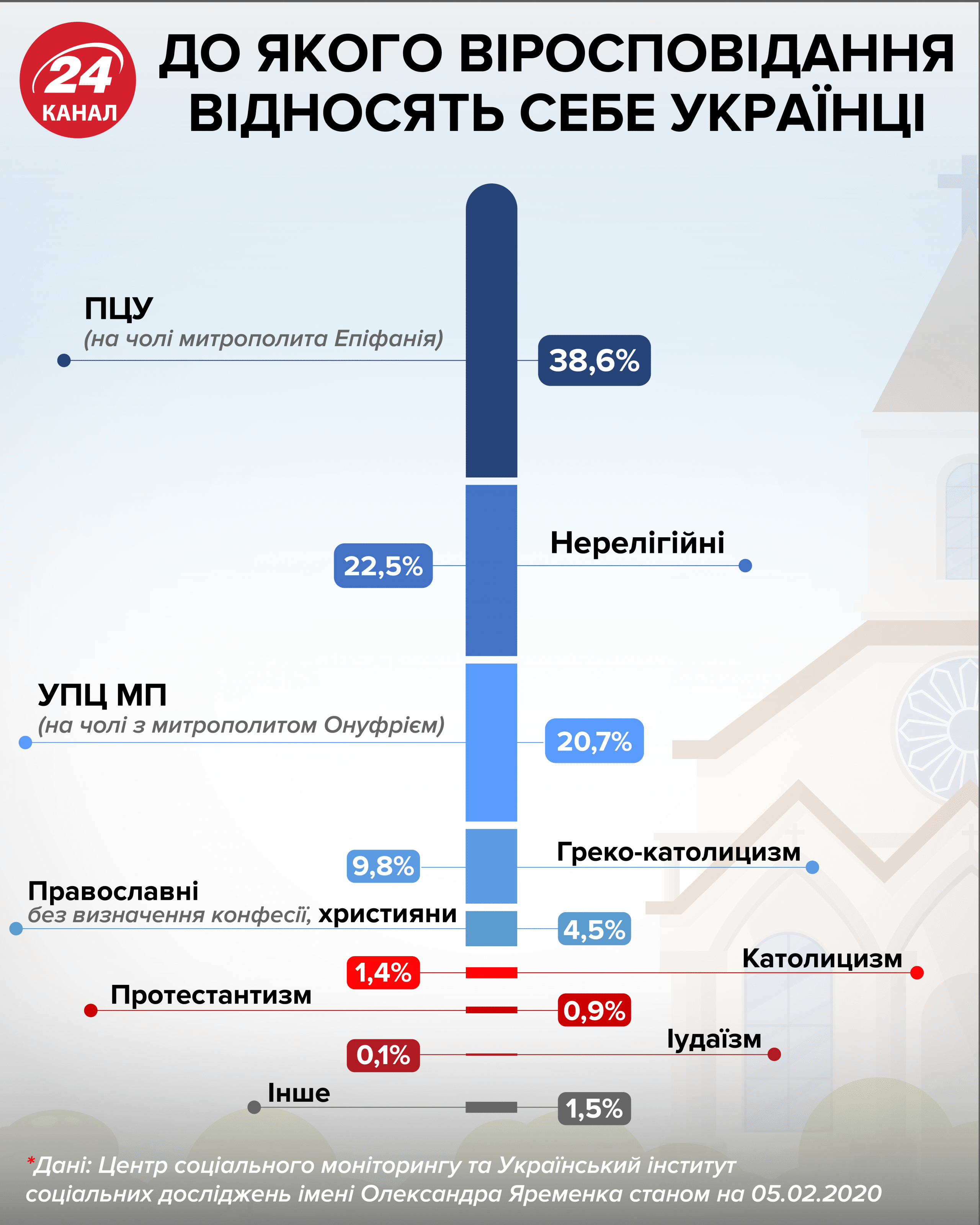 віросповідання