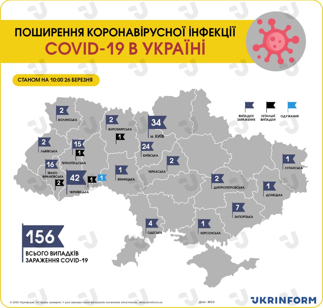 Covid-19 в Україні