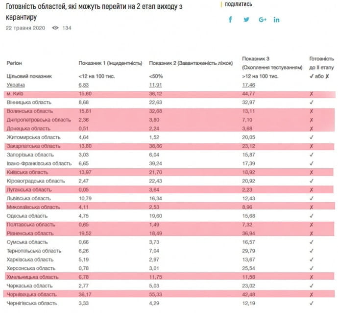 зняття карантинних обмежень зняття карантинних обмежень