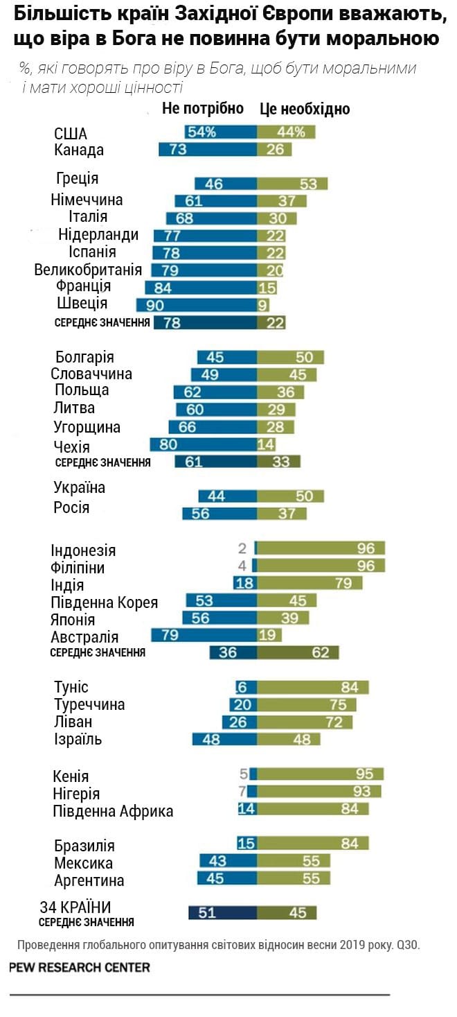 віра в Бога