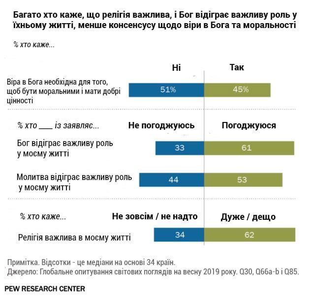 віра в Бога