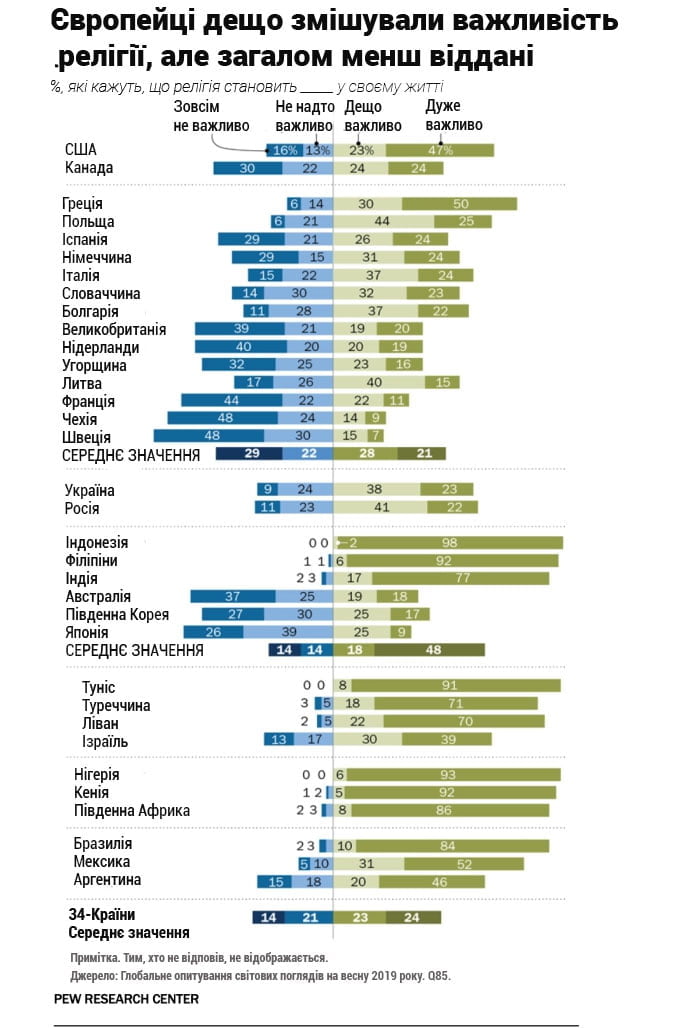 віра в Бога