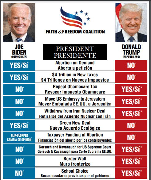 Вибори в США: співпереживаємо разом