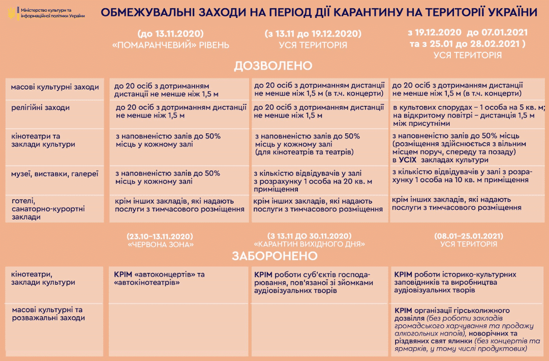 заклади культури