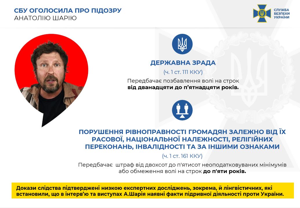 Анатолія Шарія СБУ підозрює в розпалювані релігійної ворожнечі