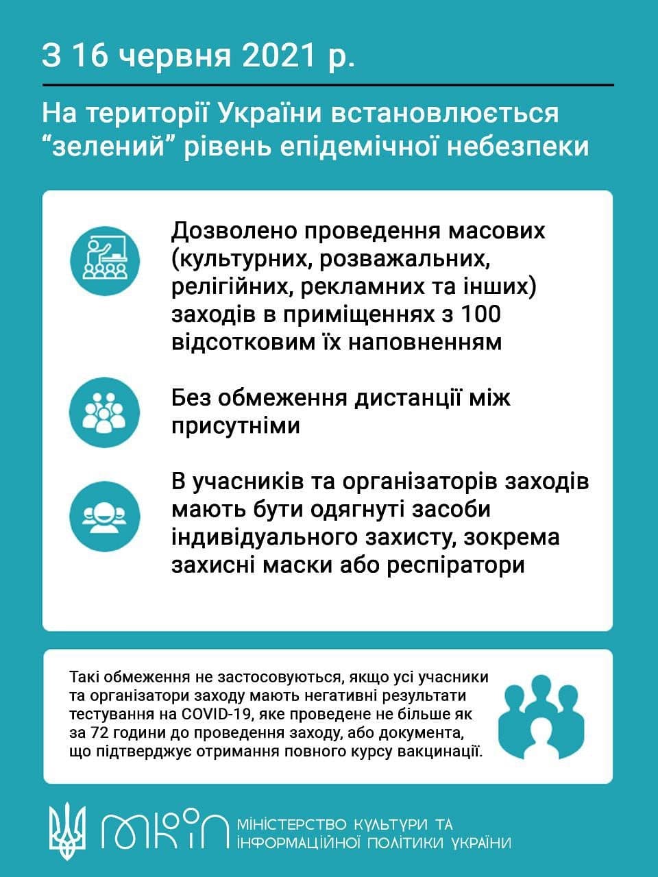 Скасування обмеження дистанції між присутніми в церкві й продовження карантину до 31 серпня – Кабмін