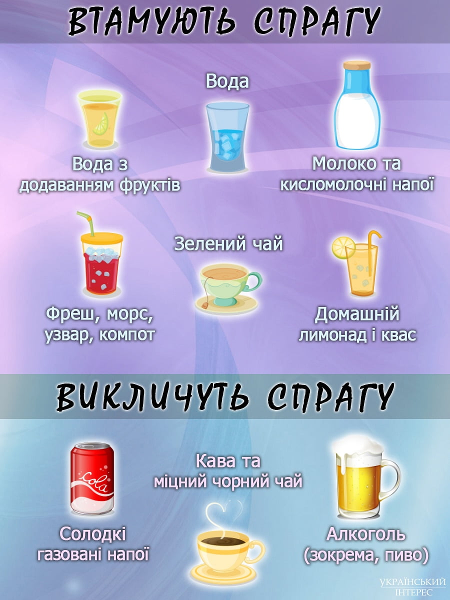 Що пити у спеку, а що не бажано?