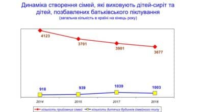 дітей-сиріт