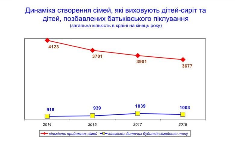 дітей-сиріт