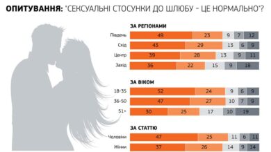 дошлюбний секс