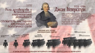 Джон Вітерспун