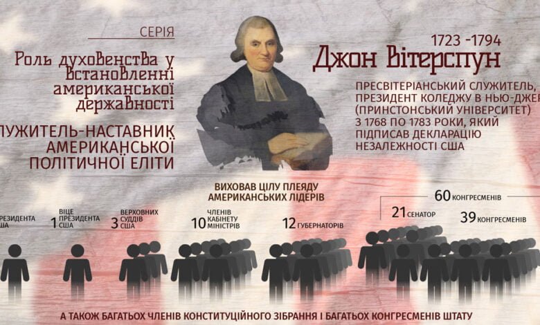 Джон Вітерспун