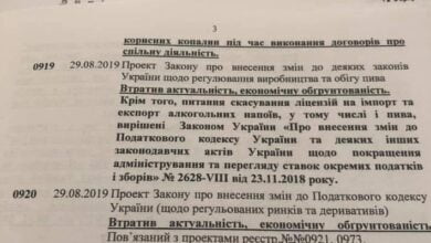 пивний законопроєкт