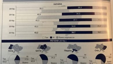 моральним авторитетом