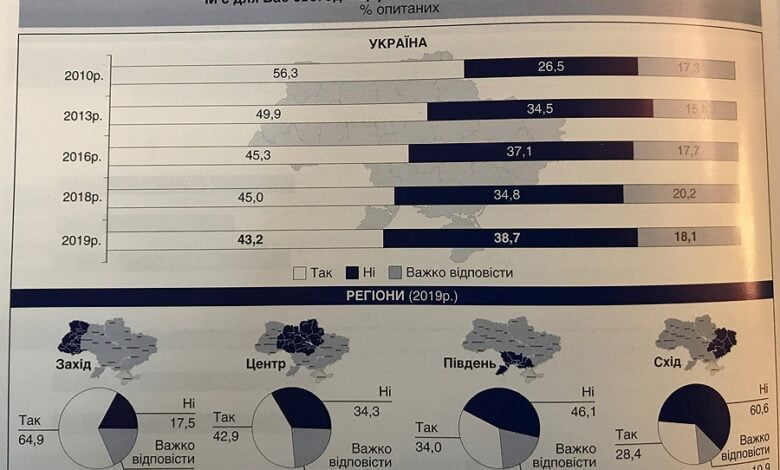 моральним авторитетом