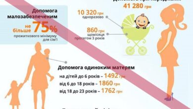 допомоги при народжені