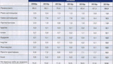 держава і церква