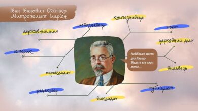 Іван Огієнко