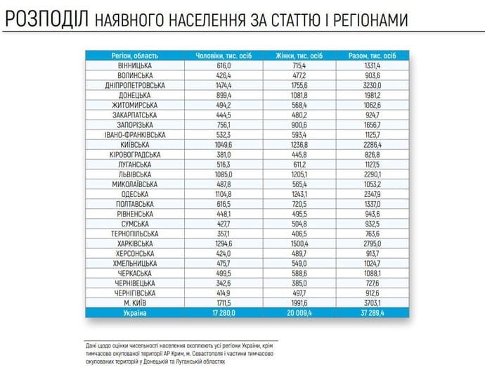 демографічну кризу