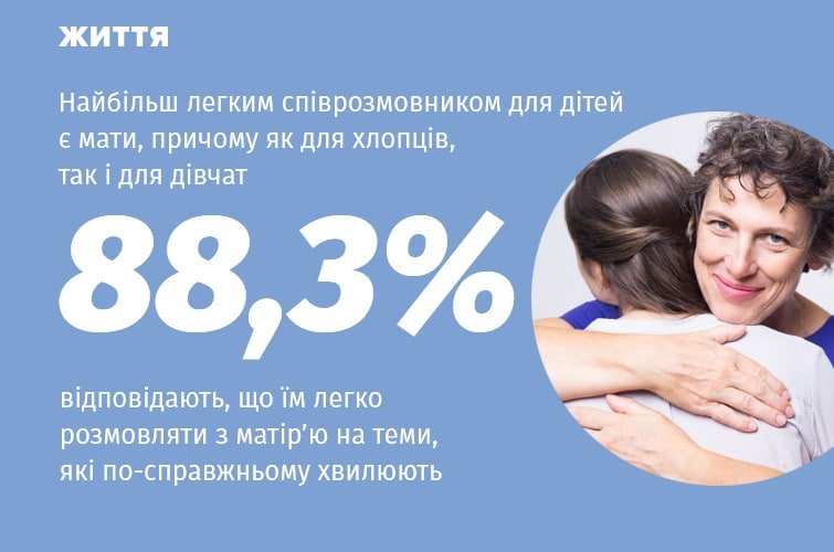 Які вони, українські підлітки: про соцмережі, секс, алкоголь, спорт...