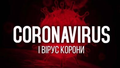 коронавірус