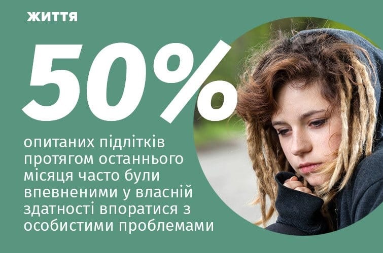 Які вони, українські підлітки: про соцмережі, секс, алкоголь, спорт...