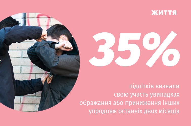 Які вони, українські підлітки: про соцмережі, секс, алкоголь, спорт...