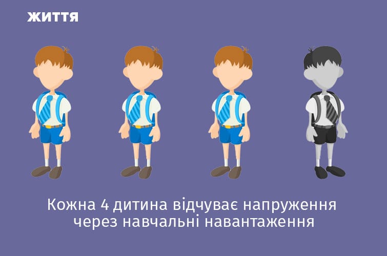 Які вони, українські підлітки: про соцмережі, секс, алкоголь, спорт...