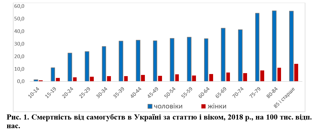 самогубство