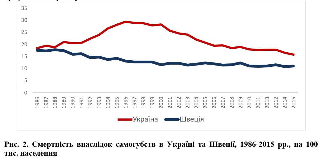 самогубство