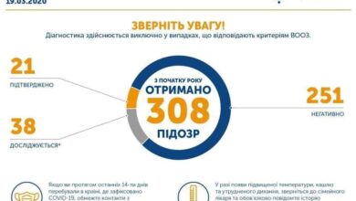 випадок Covid-19