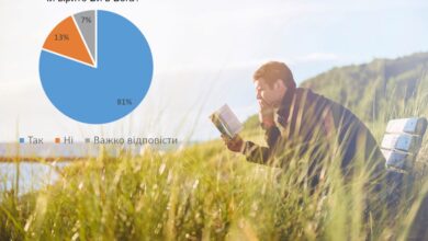 вірять у Бога