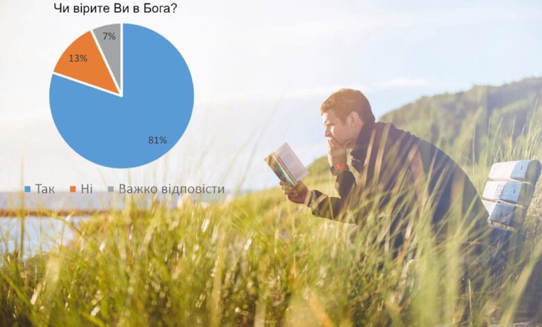 вірять у Бога