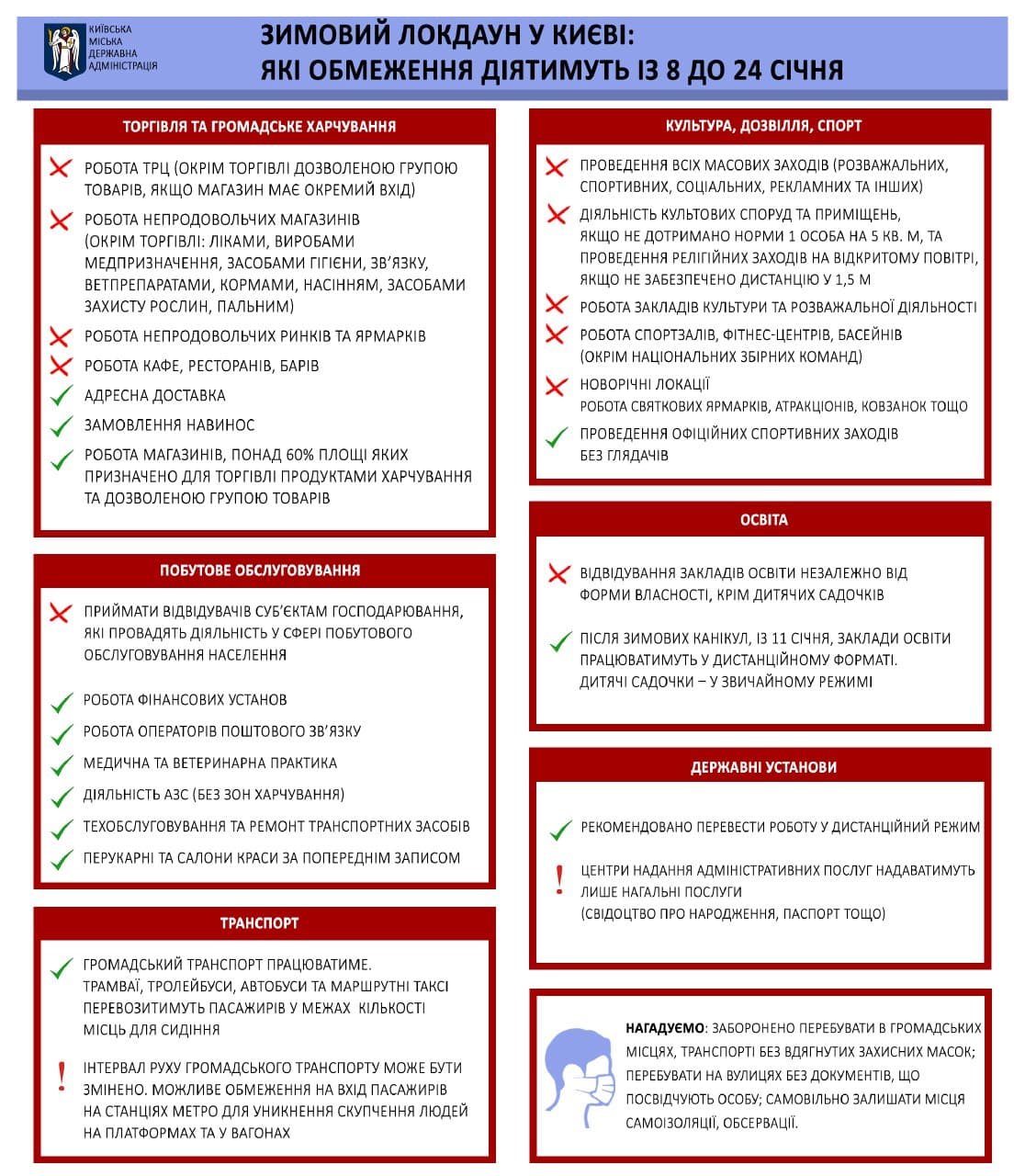 Локдаун в Україні: які діятимуть обмеження з 8 до 24 січня