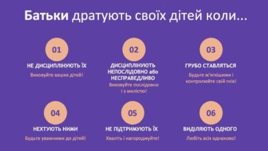 Батьки дратують своїх дітей