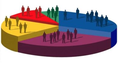 українці найбільше довіряють