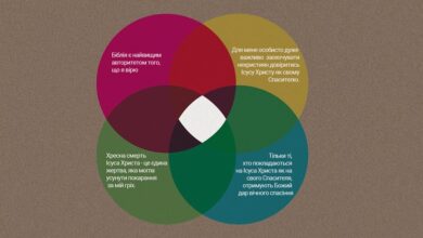 євангеліки