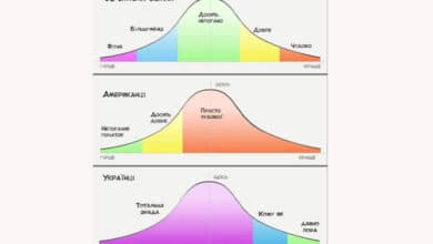 розуміння своєї культури