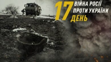 війна Росії проти України