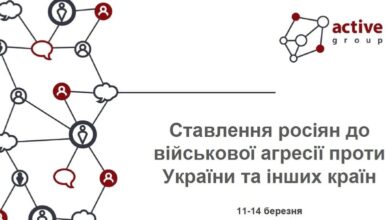 напад РФ на країни