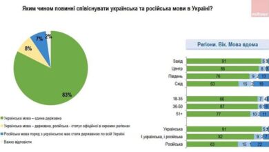 офіційною мовою