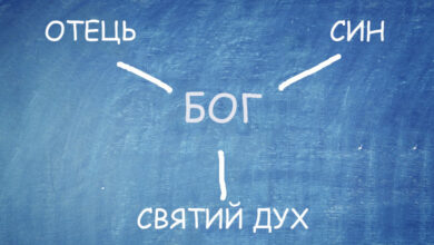 вчення про Трійцю