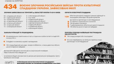 злочини проти української культурної спадщини