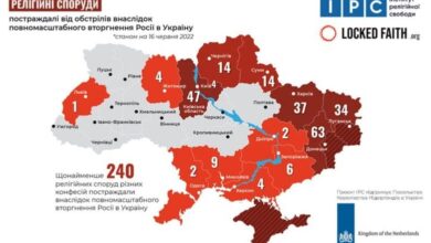 релігійних споруд