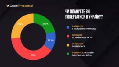 біженці з Польщі