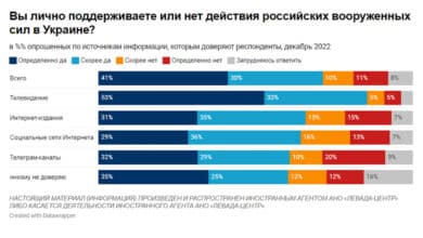 РФ підтримує бойові дії