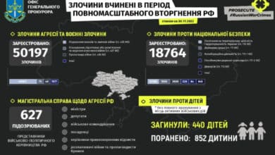 злочинів